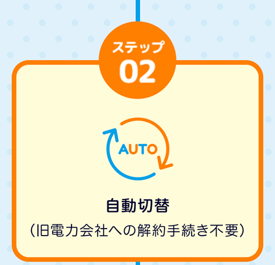 ステップ02 自動切り替え（旧電力会社への解約手続き不要）