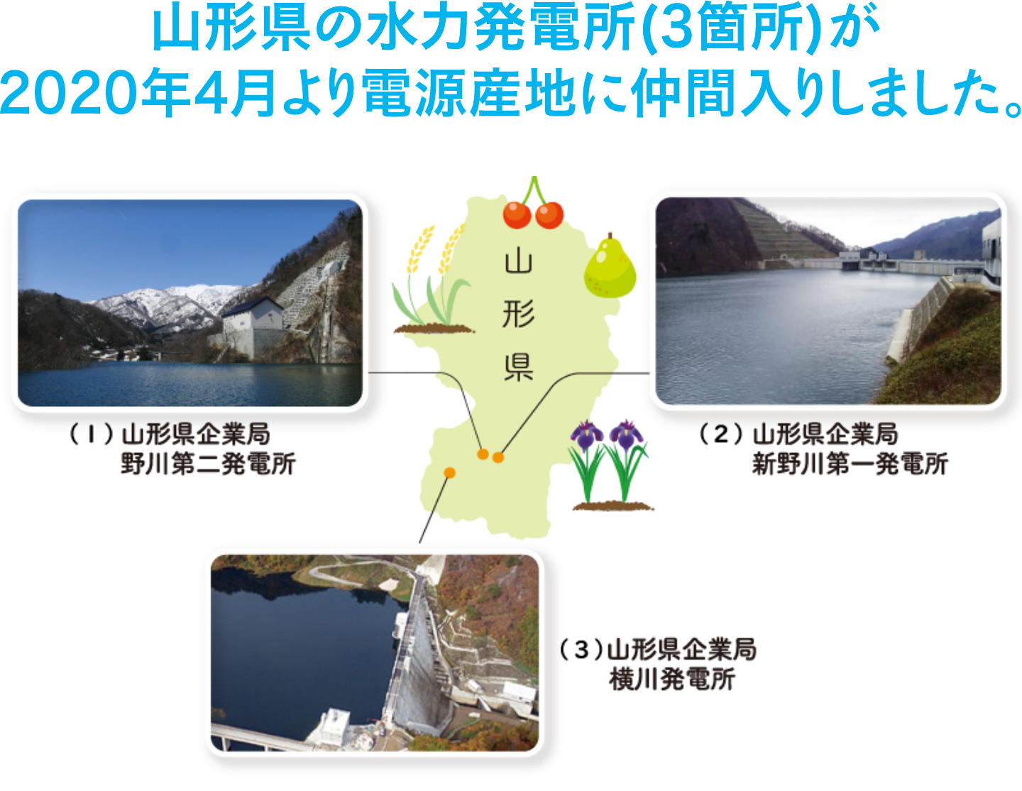 山形県の水力発電所（3箇所）が2020年4月より電源産地に仲間入りしました。