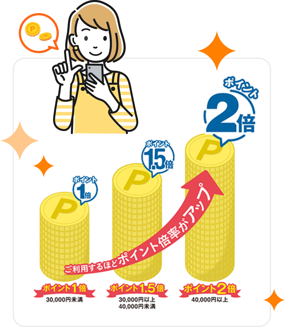 ご利用するほどポイント倍率がアップ